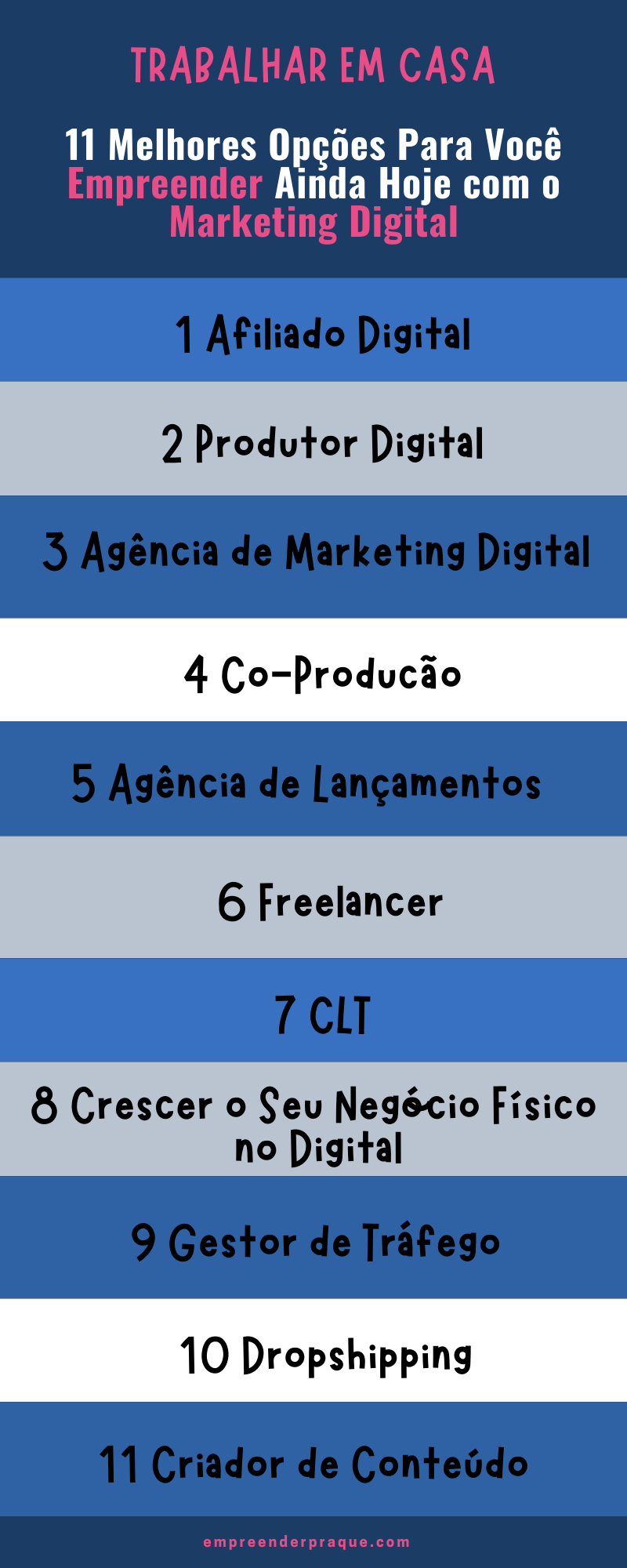 Digitador de Marketing Online: Aprenda como trabalhar em casa - Vai  Empreender