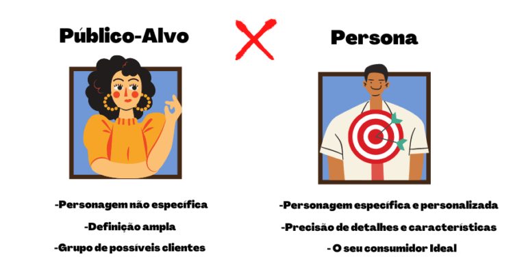 Você Sabe A Diferença Entre Público Alvo E Persona